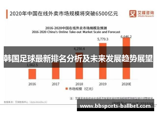 韩国足球最新排名分析及未来发展趋势展望