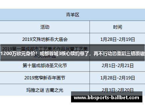 1200万欧元身价！成都蓉城3核心续约悬了，再不行动恐重蹈三镇覆辙